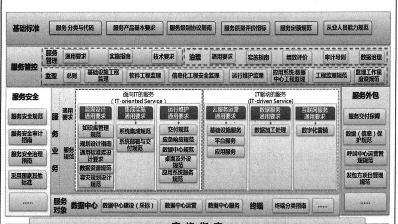 数据中心驻场运维：揭秘流程背后的关键要素**