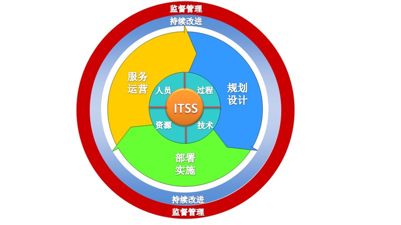 IT外包价格：揭秘影响成本的关键因素
