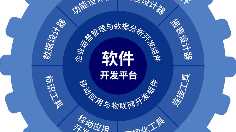 售后价格迷雾：信息技术服务定价背后的真实逻辑